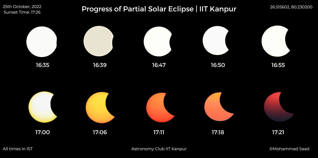 Partial Solar Eclipse - IIT Kanpur