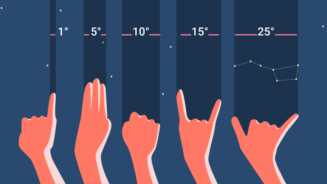 Sky Angle Hand Measurement