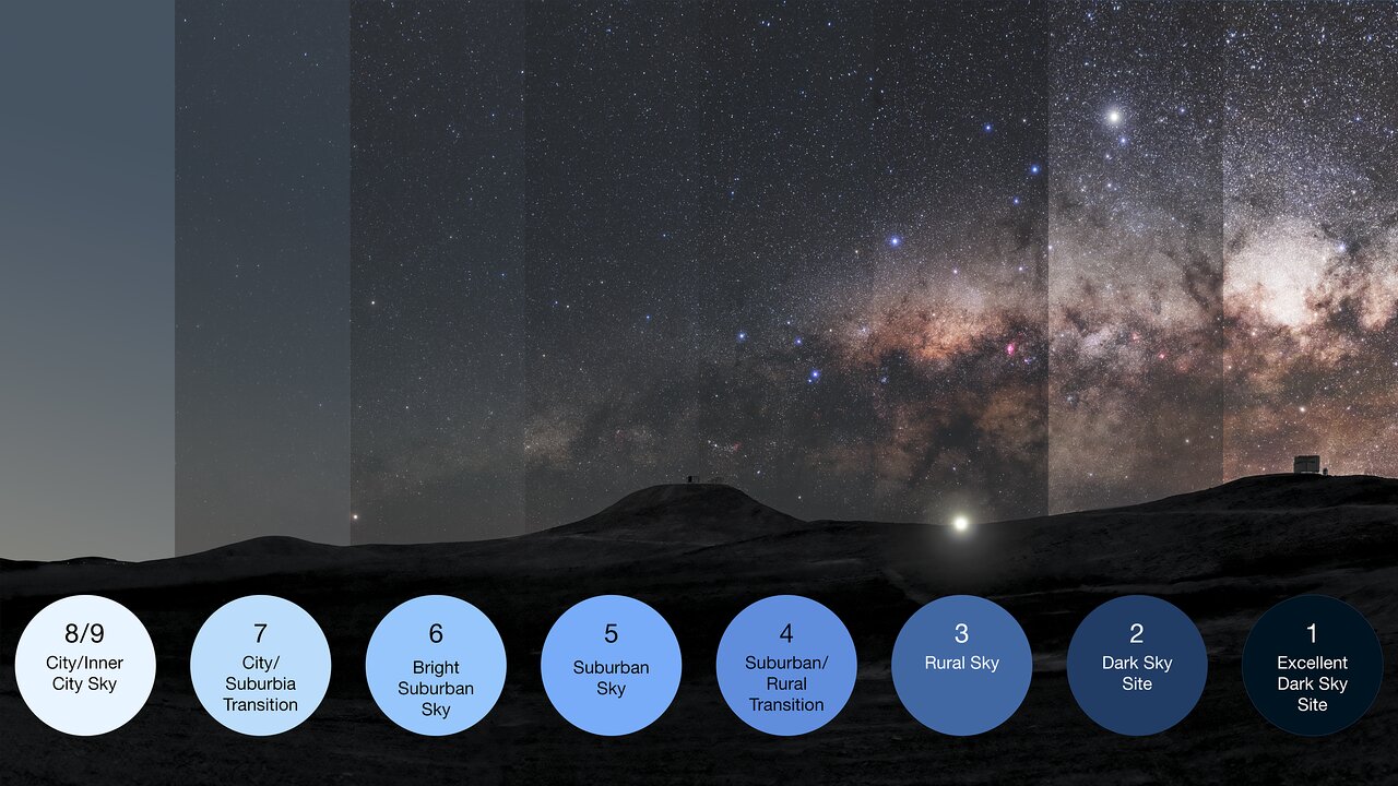 Bortle Scale