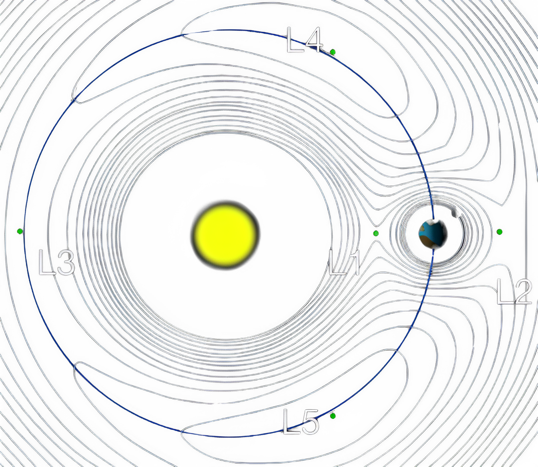 Sun-Earth lagrange points stability