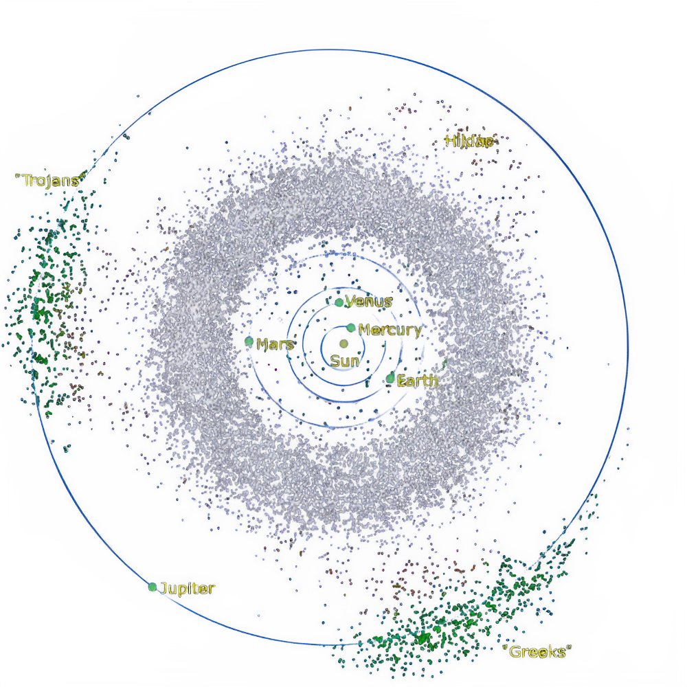 Trojan Asteroids